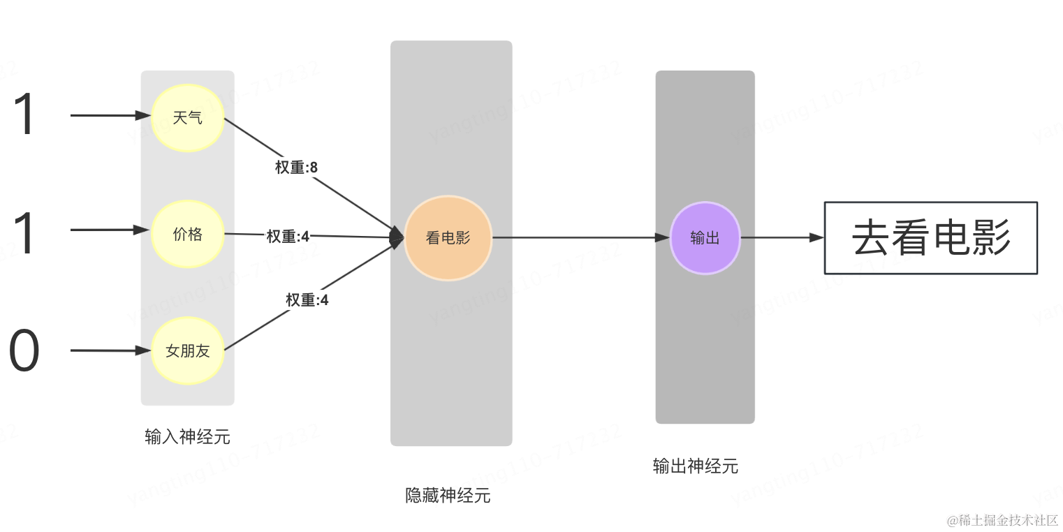 无任何数学公式理解大模型基本原理