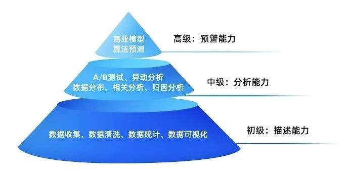 和月薪5万的鹅厂数据分析师聊天后，我想辞职了……