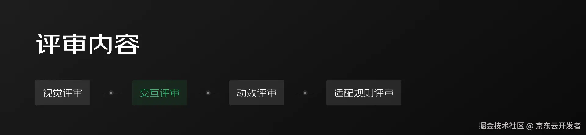 大厂B端/G端数据可视化项目如何做设计评审
