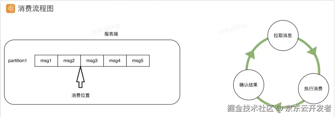 理论到实战，高可用架构踩坑说明书