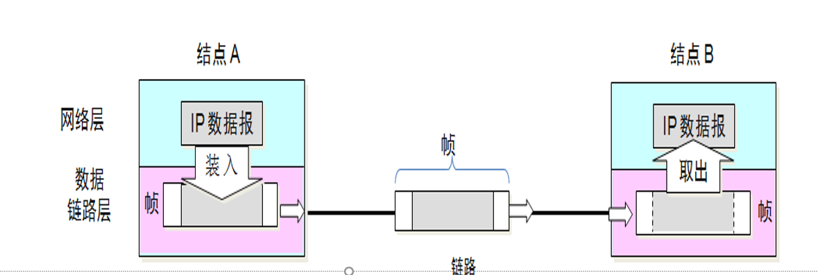 计算机网络