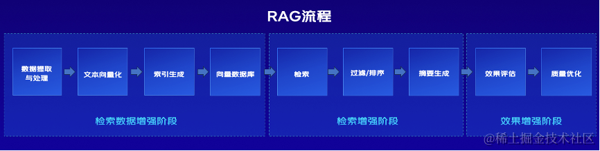 大模型基础应用框架（ReACT\SFT\RAG）技术创新及零售业务落地应用