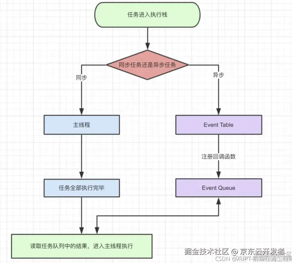 解析$nextTick魔力，为啥大家都爱它？