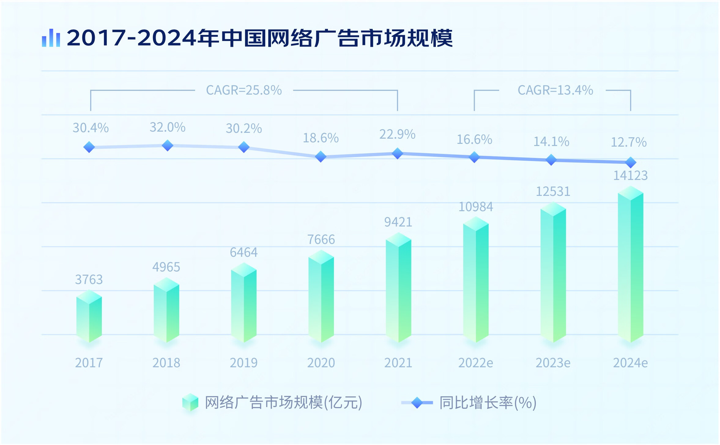 营销创意素材如何秒级智能生成？即时创意白皮书来了！