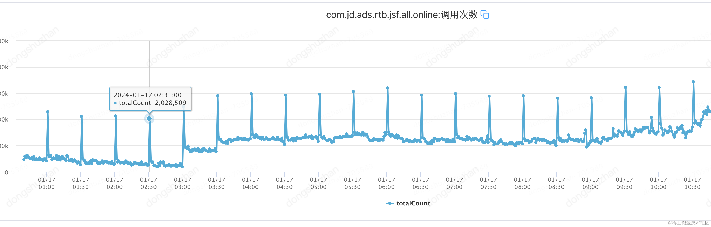 定时任务优化总结(从半个小时优化到秒级)