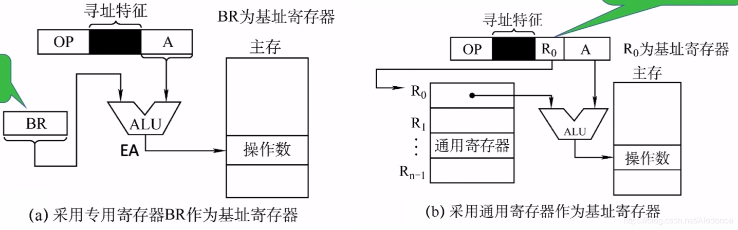 计算机组成原理4.2指令寻址方式