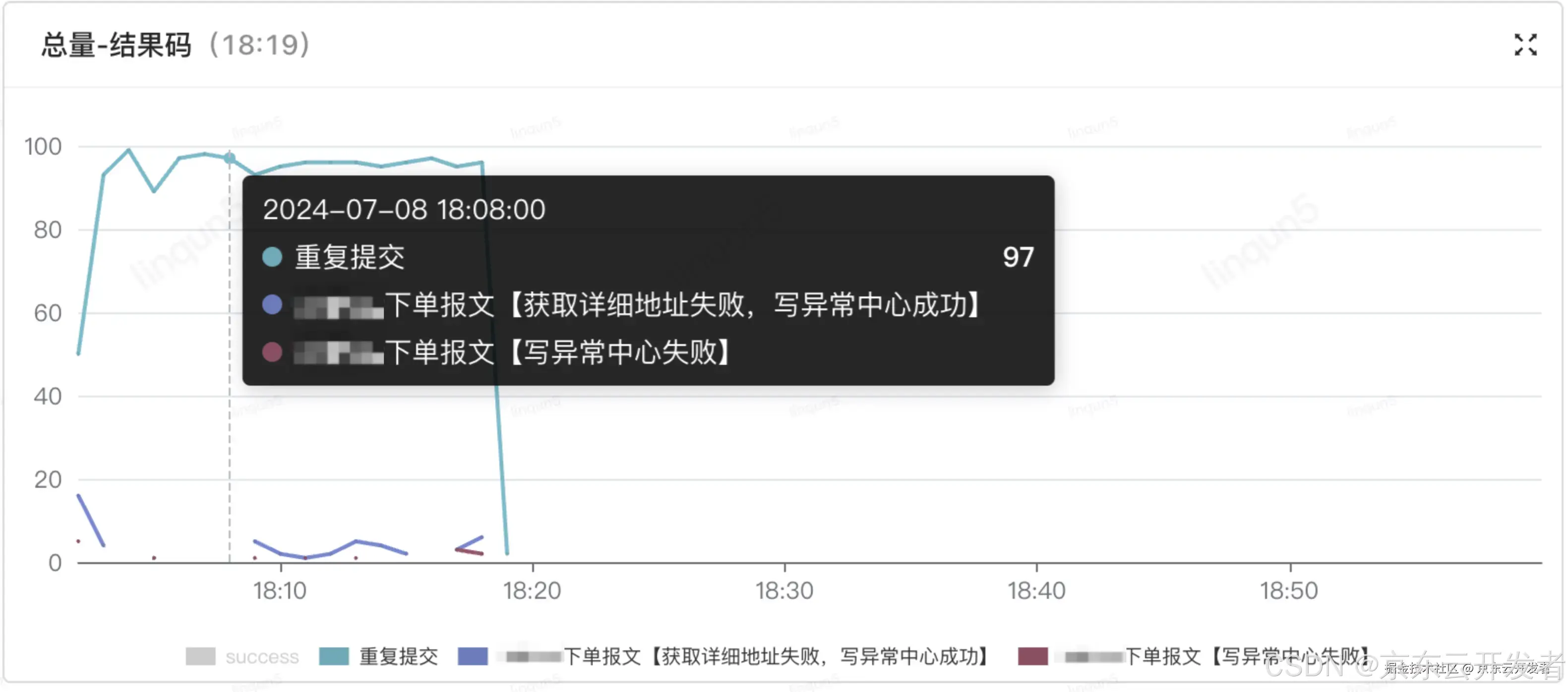 物流KA商家业务监控能力建设与实践