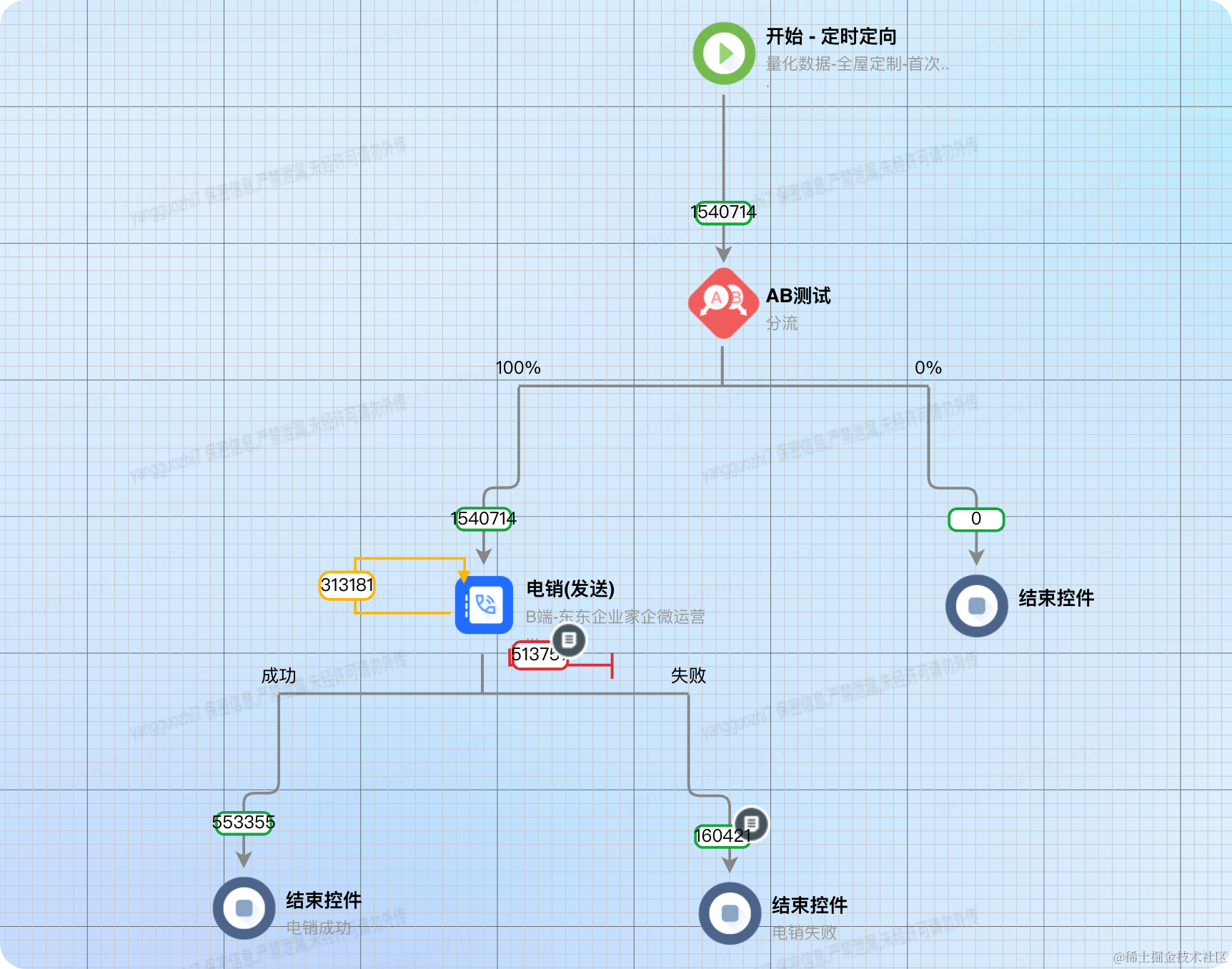 京东科技数字化营销能力的演进与最佳实践| 京东云技术团队