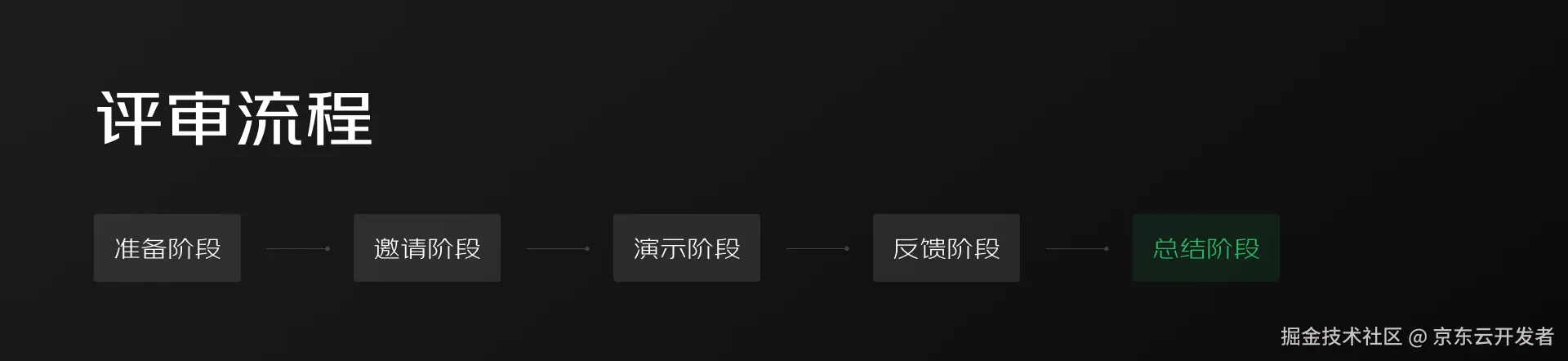 大厂B端/G端数据可视化项目如何做设计评审