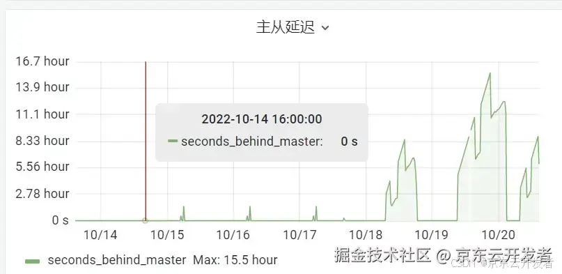 「数据密集型应用系统设计」读后感与团队高并发高性能实践案例