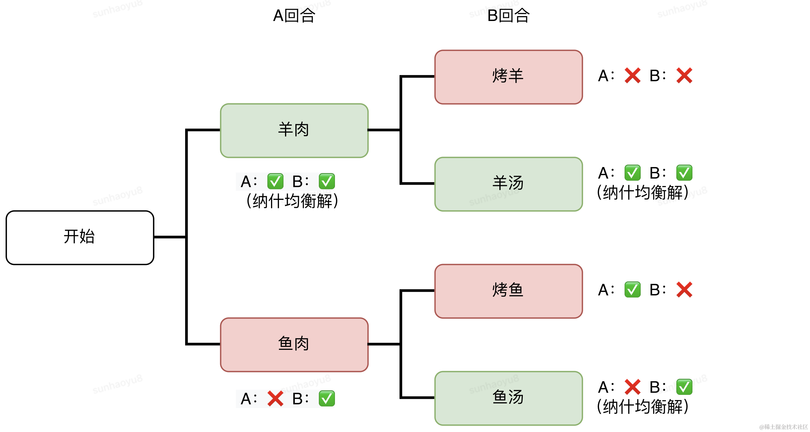 博弈论入门篇——「三个枪手」的心理博弈