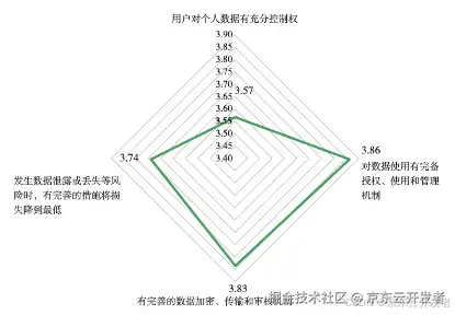 数字化时代下的数字化资产及其治理