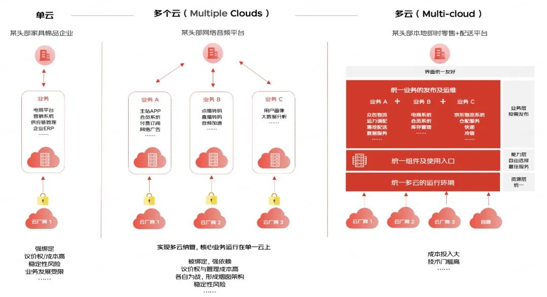 又一次了，该认真考虑“混合多云”了！