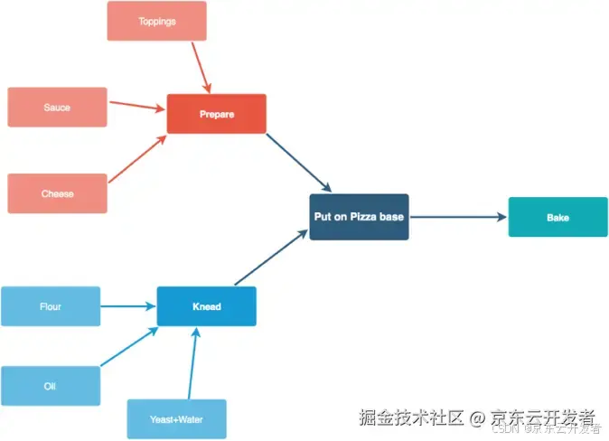 【行云流水线】满足你对工作流编排的一切幻想～skr