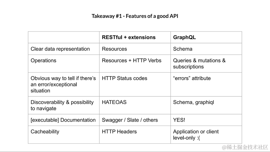 RESTful API 设计教程