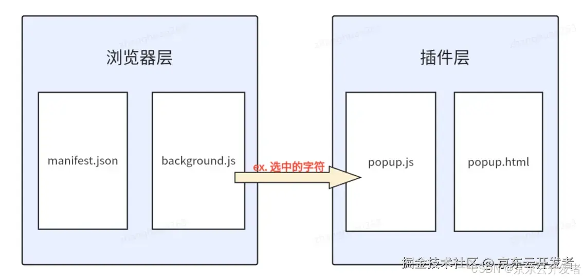 自己写插件-实现时间戳自由