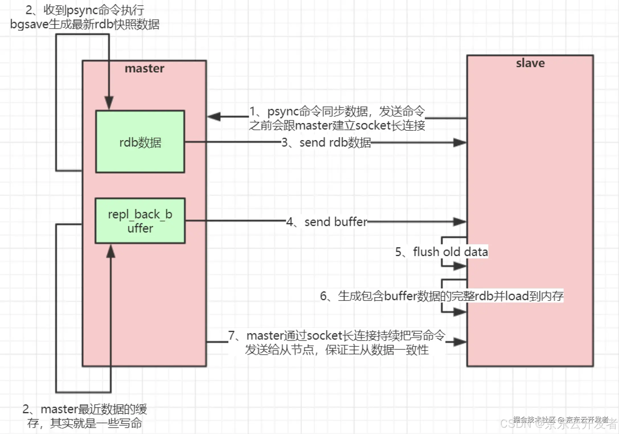 「数据密集型应用系统设计」读后感与团队高并发高性能实践案例