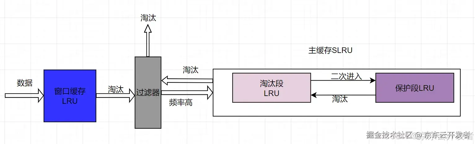 缓存之美——如何选择合适的本地缓存？