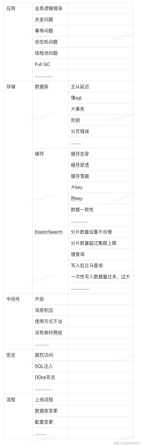 万字长文浅谈系统稳定性建设