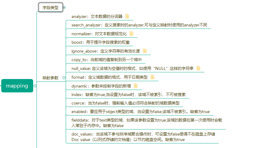 Springboot2.x整合ElasticSearch7.x实战（三）