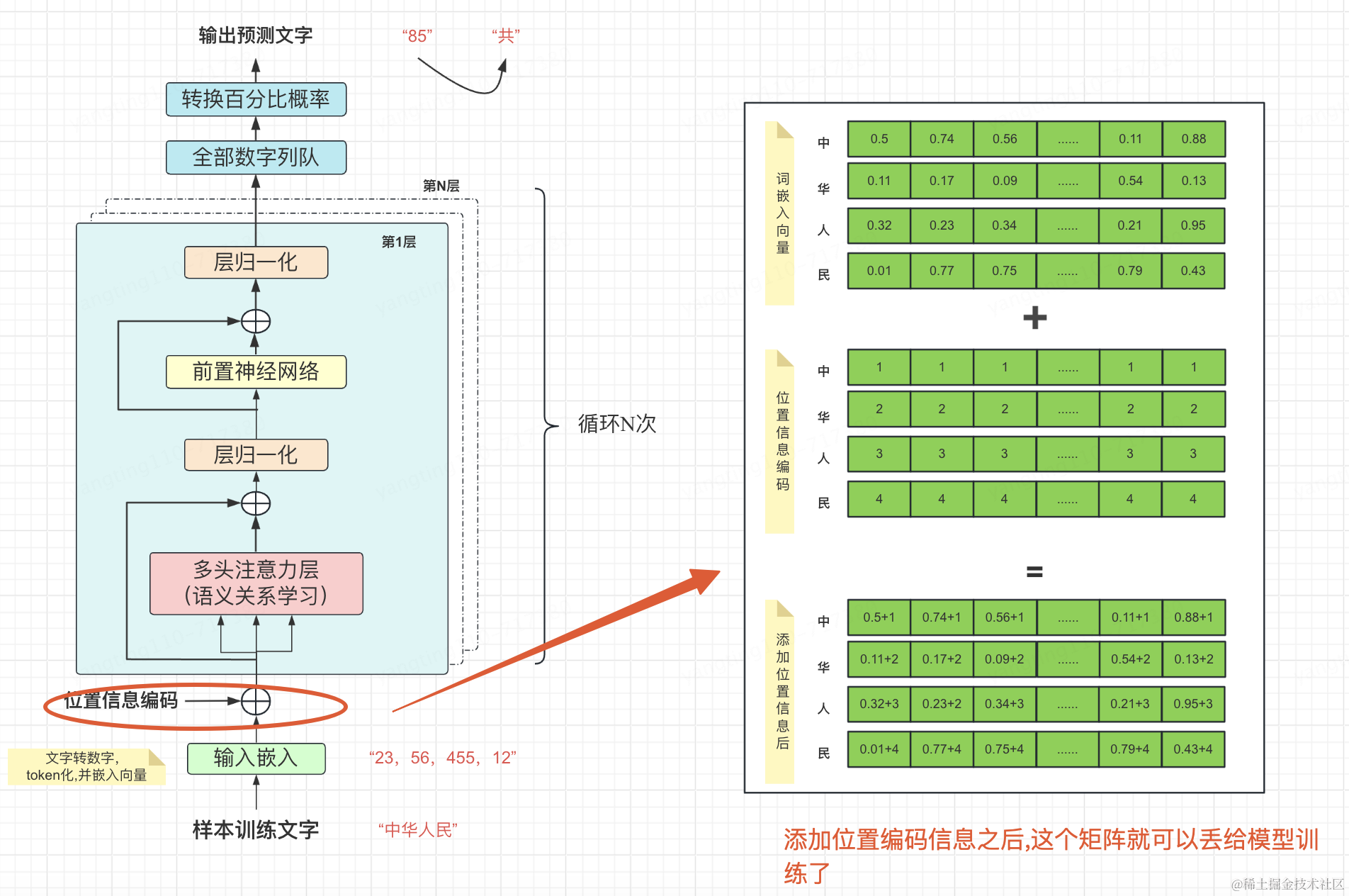 无任何数学公式理解大模型基本原理