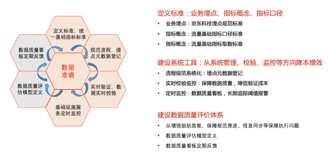 京东科技埋点数据治理和平台建设实践 | 京东云技术团队