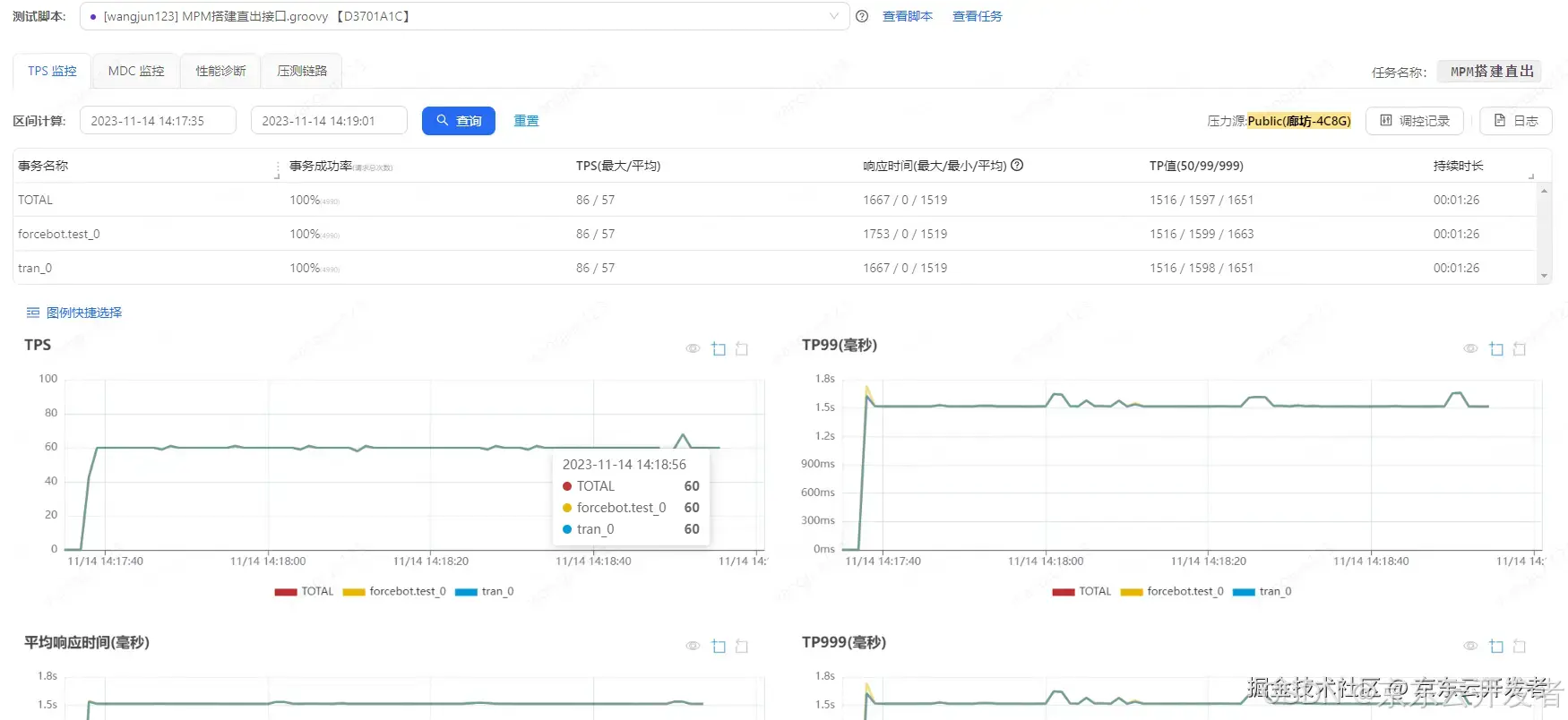 小小的日志，大大的坑