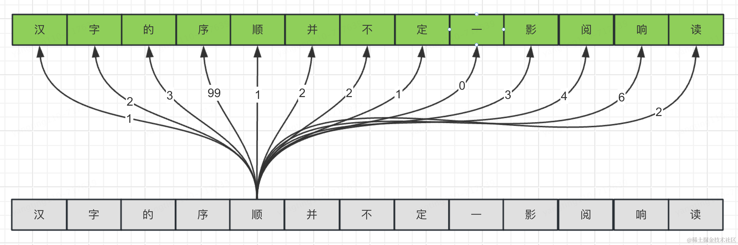 无任何数学公式理解大模型基本原理