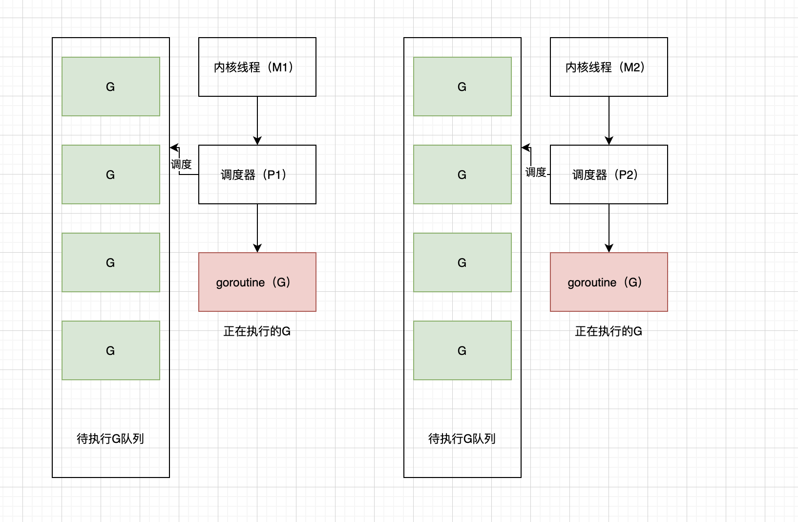 常用语言的线程模型（Java、go、C++、python3） | 京东云技术团队