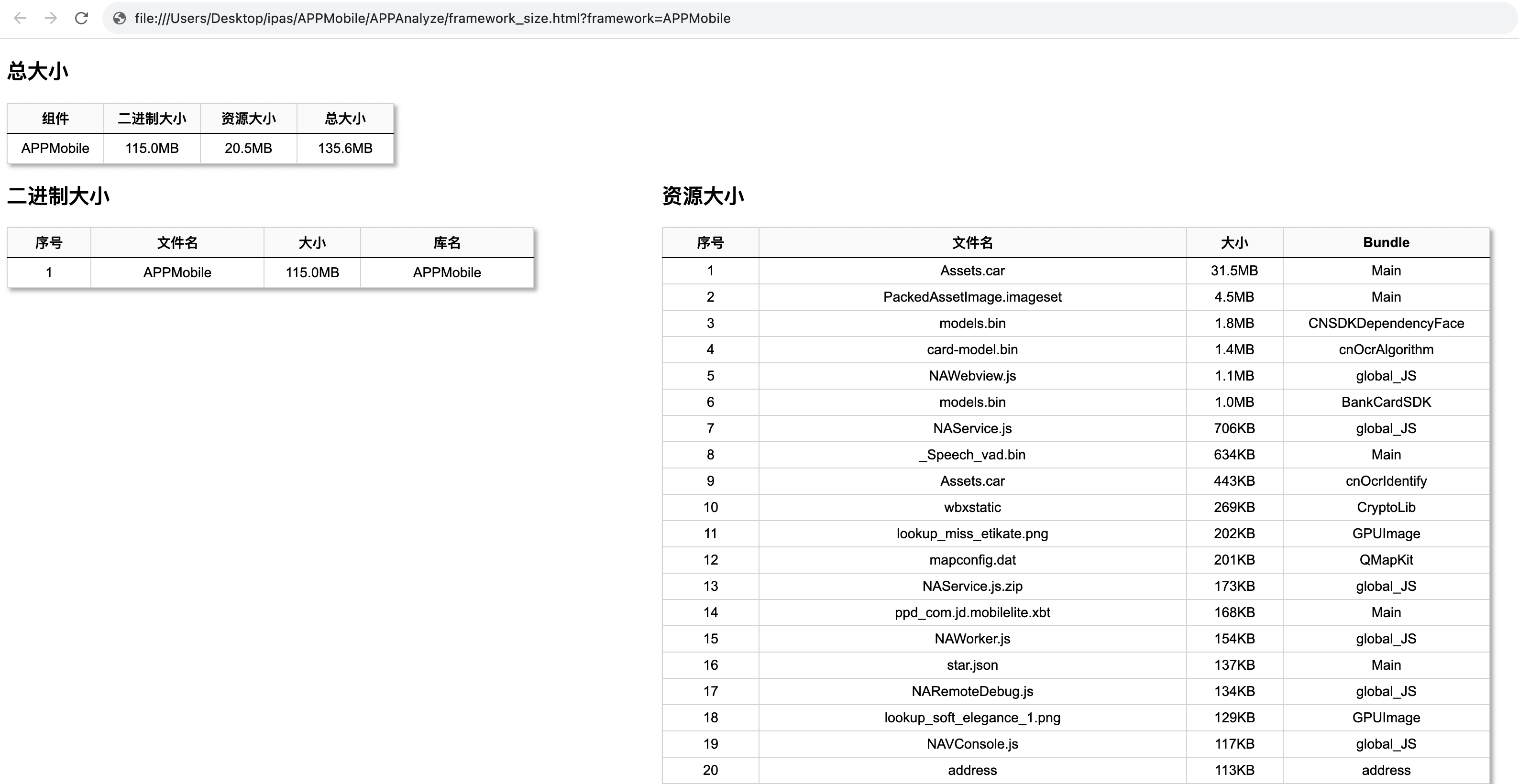 iOS APP包分析工具 | 京东云技术团队