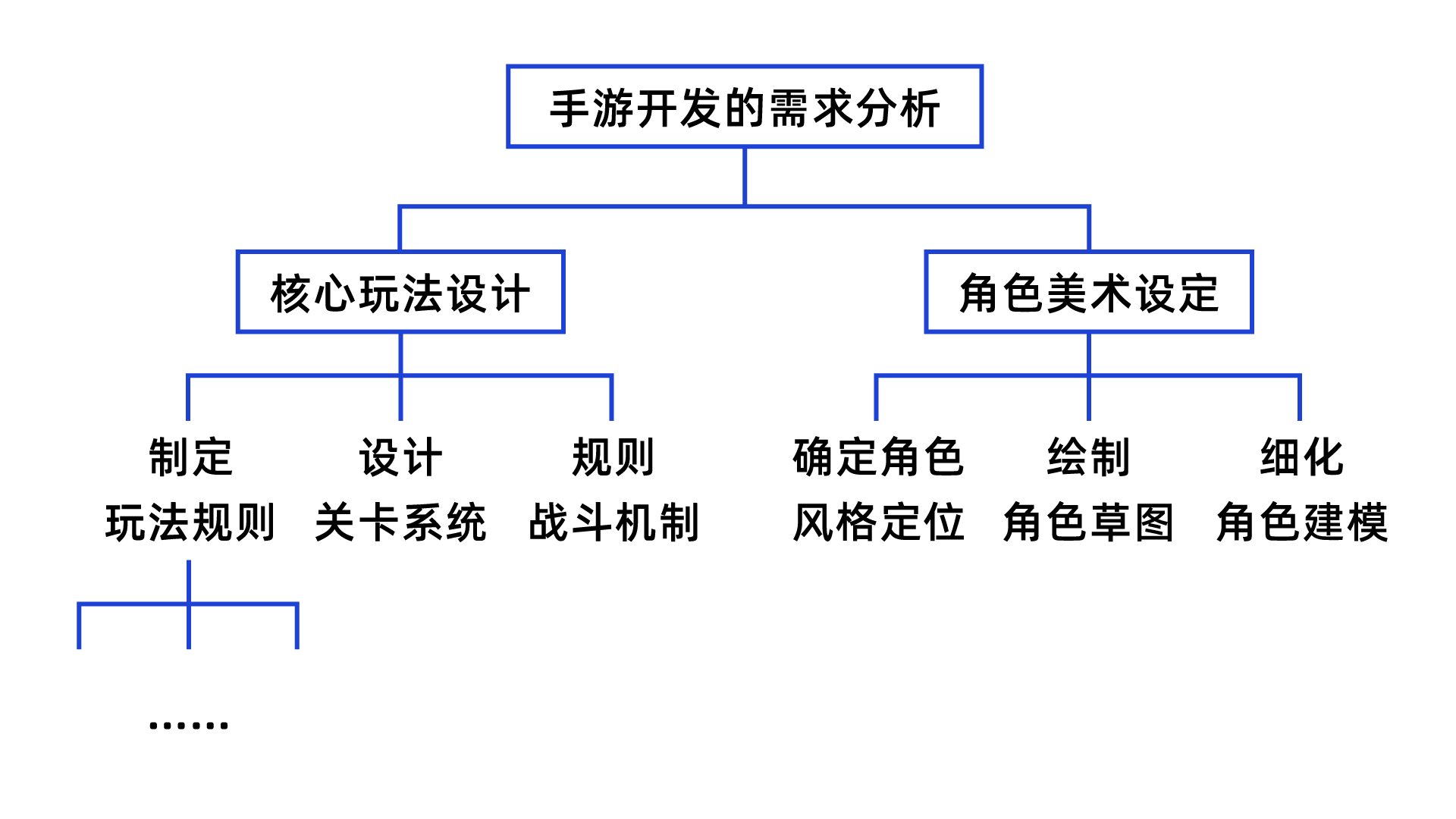 游戏公司如何同时管好上百个游戏项目？