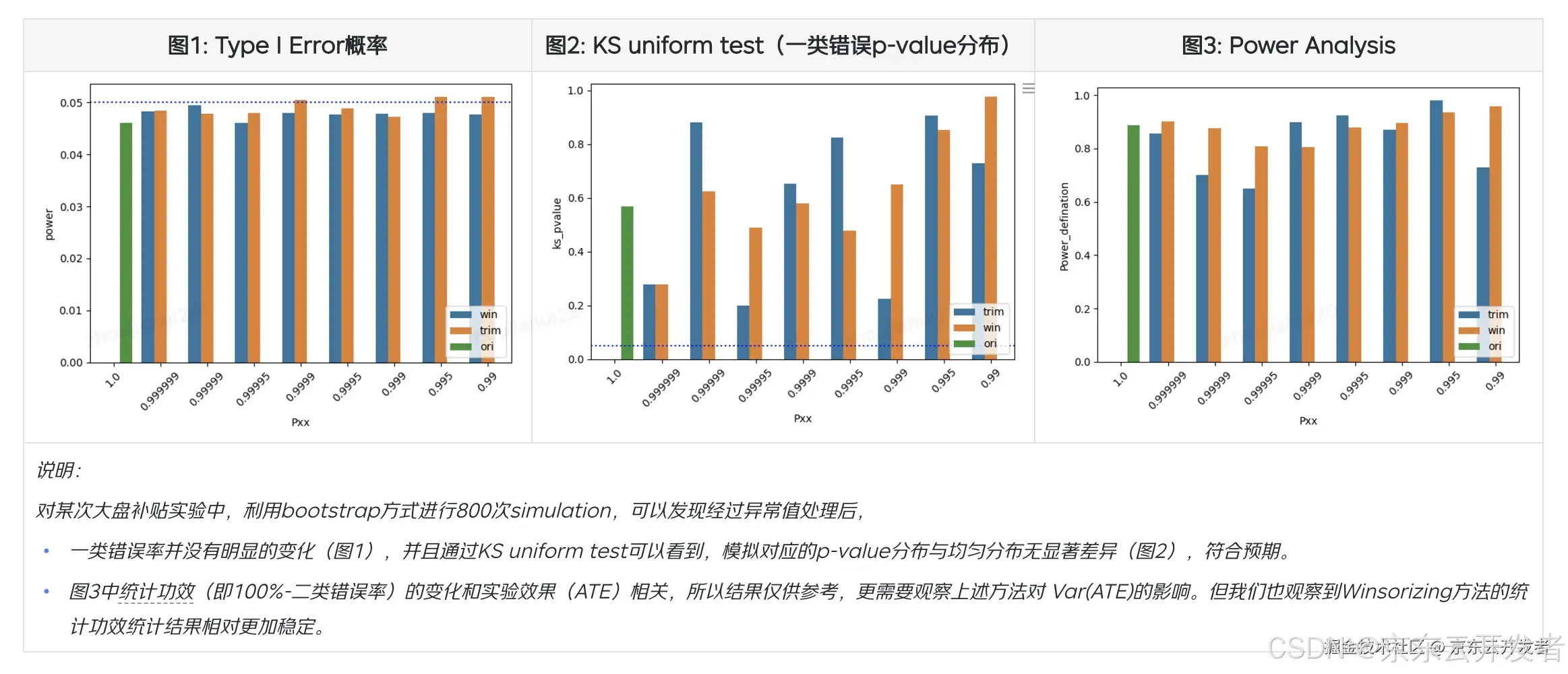 【A/B实验常见问题】实验异常值应该如何处理？