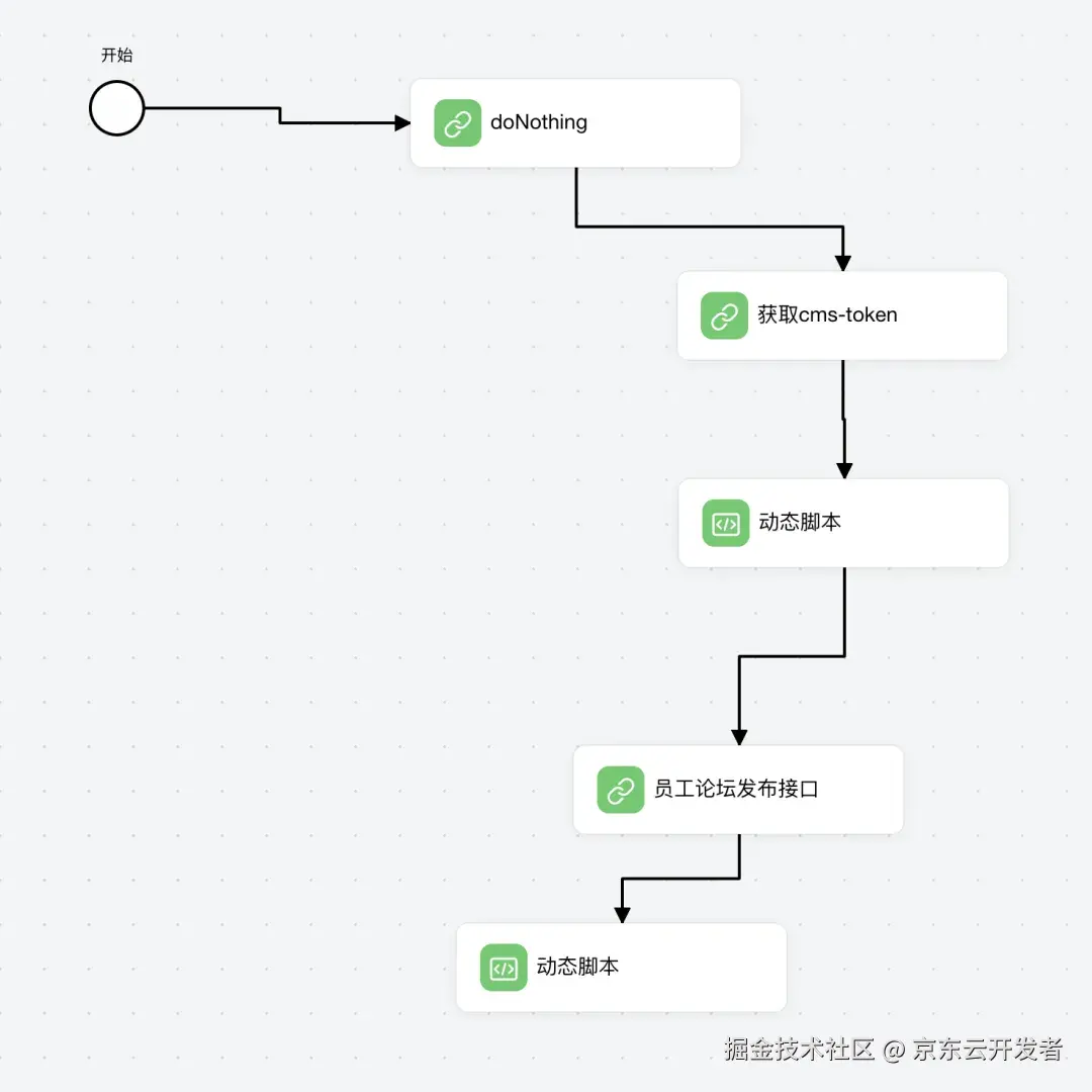 EI与MCP的故事