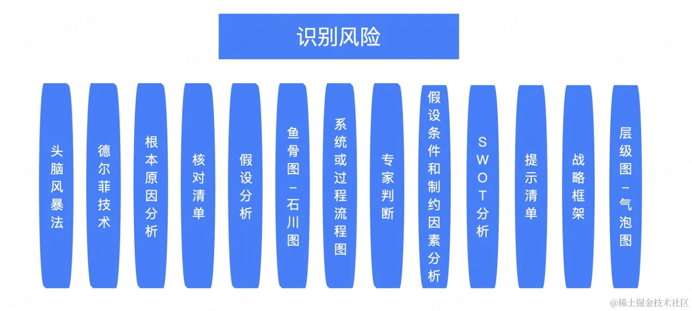 【稳定性】从项目风险管理角度探讨系统稳定性