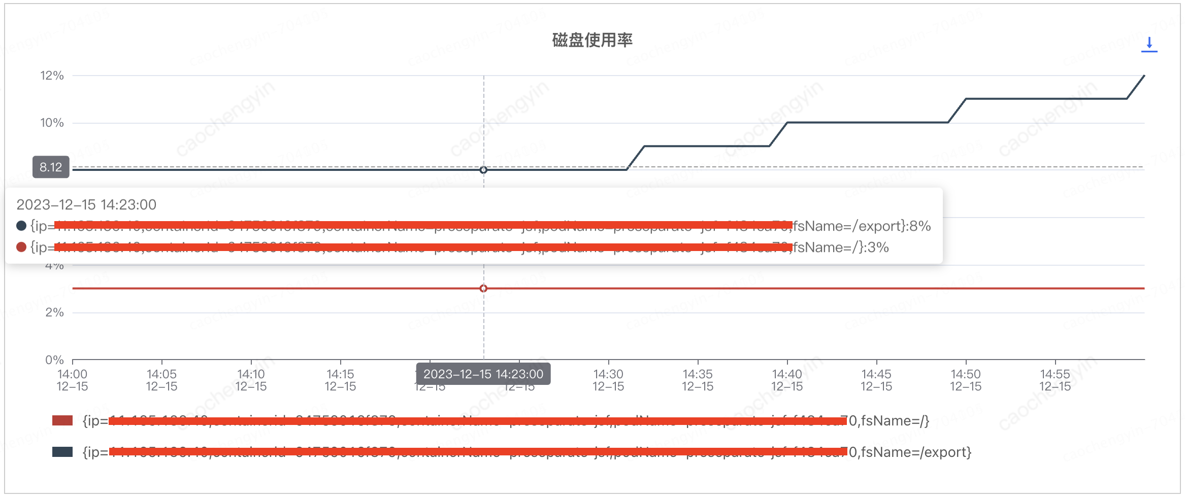 给你一颗“定心丸”——记一次由线上事故引发的Log4j2日志异步打印优化分析