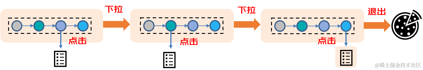 京东广告研发 —— 京东推荐广告排序机制演化