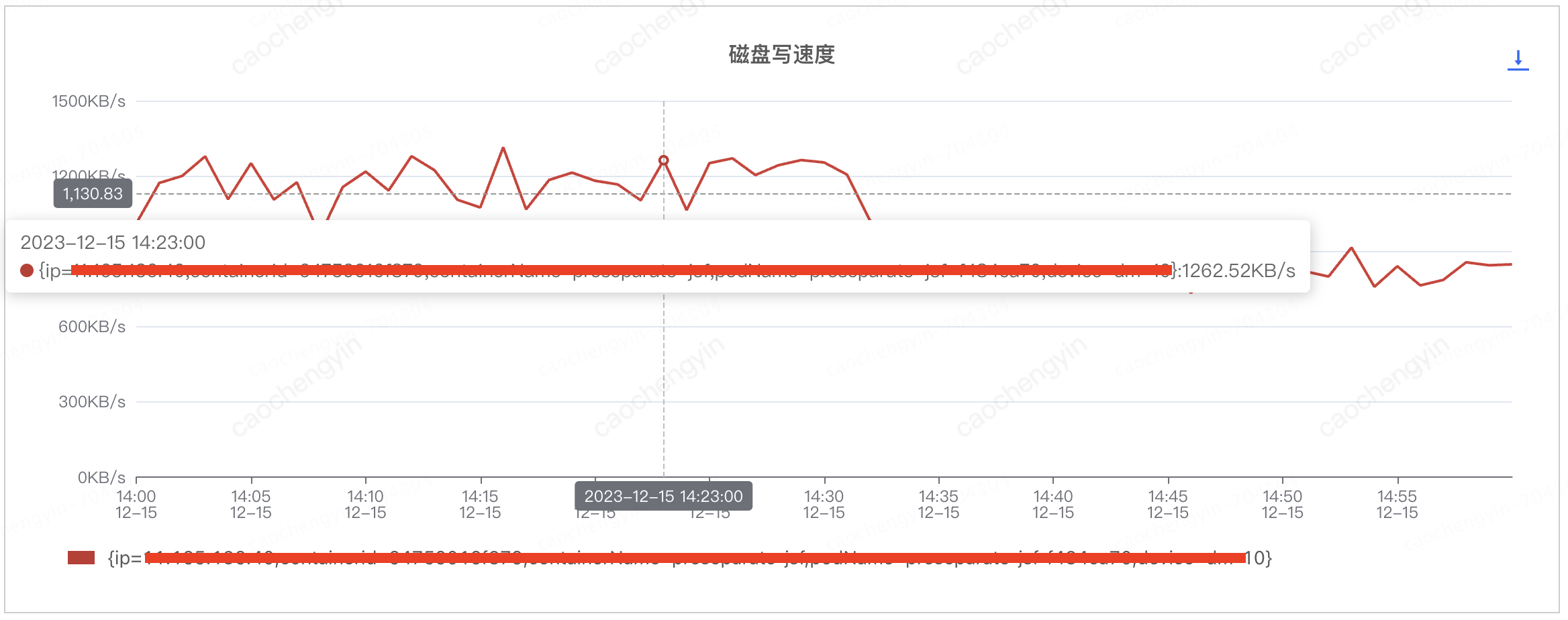 给你一颗“定心丸”——记一次由线上事故引发的Log4j2日志异步打印优化分析