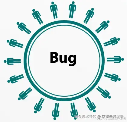 大数据平台Bug Bash大扫除最佳实践