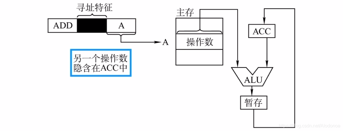 计算机组成原理4.2指令寻址方式