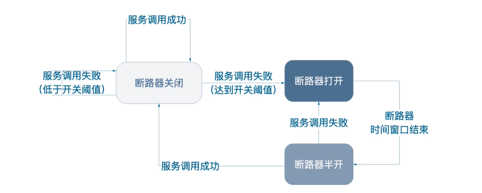 【稳定性】稳定性建设之弹性设计 | 京东物流技术团队