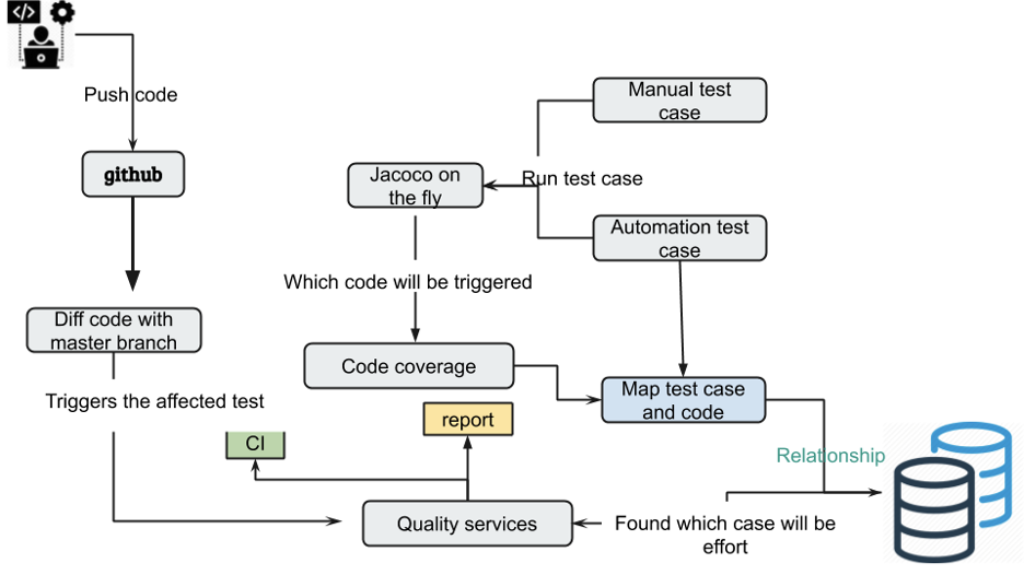 浅析“代码可视化” | 京东云技术团队