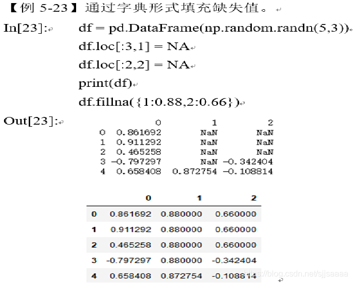 Pandas数据载入与预处理（详细的数据Python处理方法）