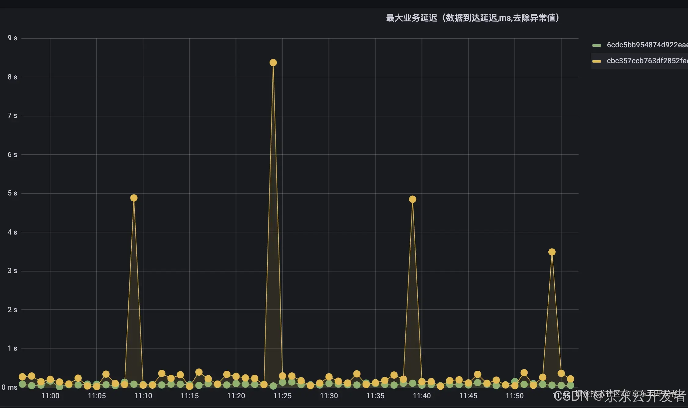 「零售数据通道」数据炼金术：千亿级流量资产湖仓架构转型