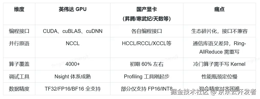 从英伟达到国产算力：一场必须打赢的“迁移之战”