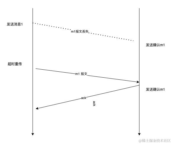 计算机网络协议介绍