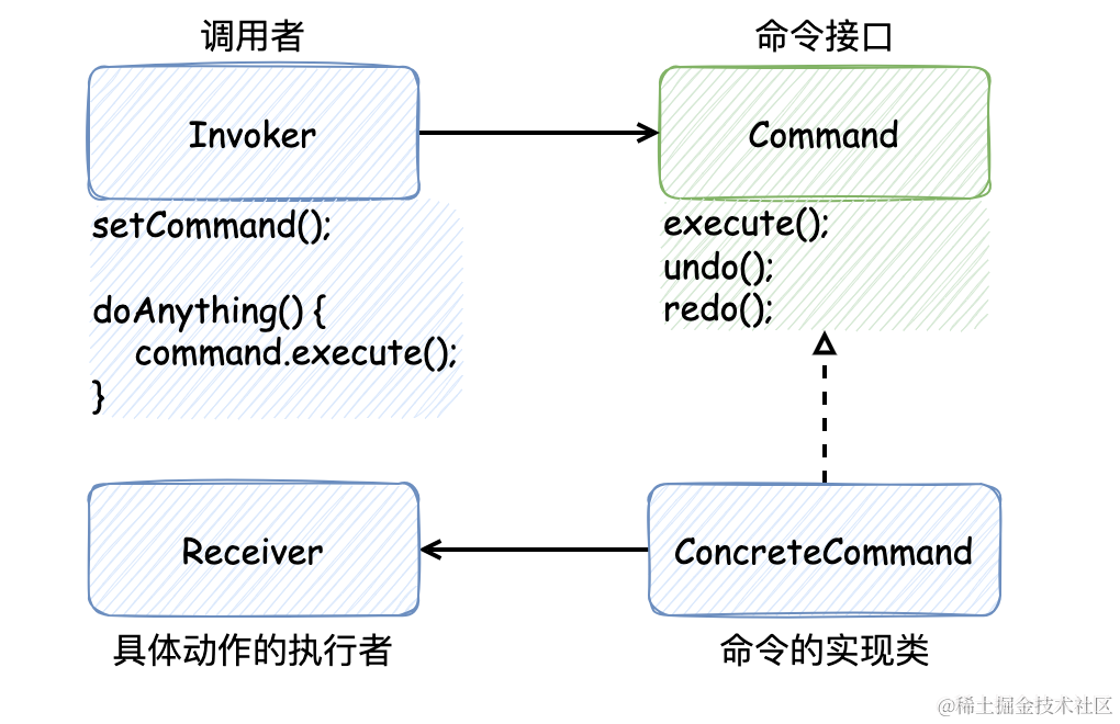 从多线程设计模式到对 CompletableFuture 的应用