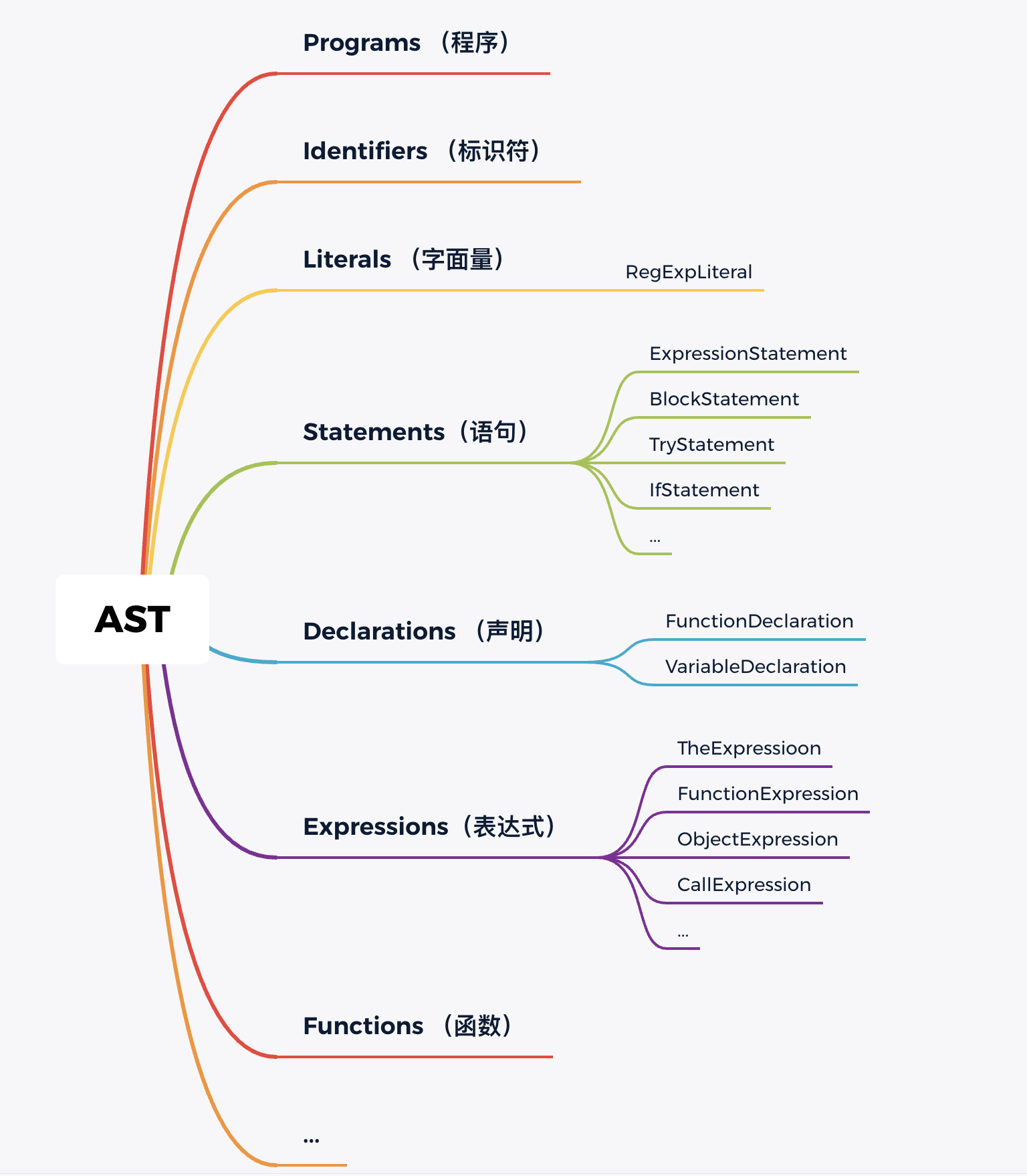 抽象语法树AST必知必会 | 京东物流技术团队