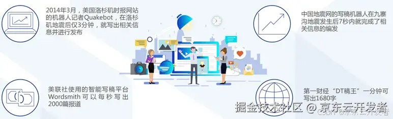 ChatGPT背后的AI背景、技术门道和商业应用(万字长文，建议收藏)