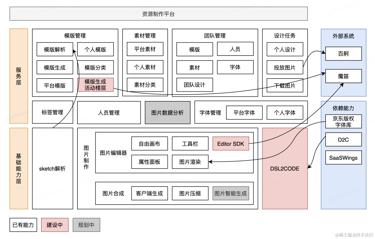 京东科技数字化营销能力的演进与最佳实践| 京东云技术团队