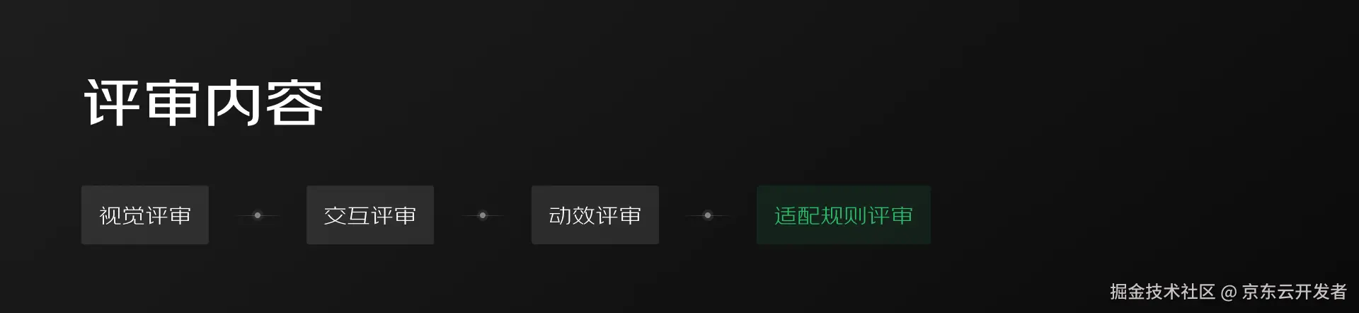 大厂B端/G端数据可视化项目如何做设计评审